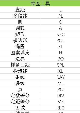 CAD移动快捷键命令大全（掌握CAD移动快捷键命令）