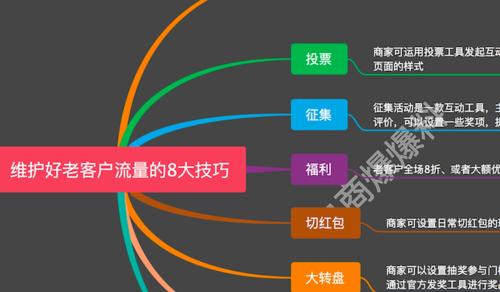 客户维护（打造持久的客户关系）