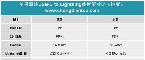 最新苹果分析数据重启代码对照表（深入解读苹果分析数据）