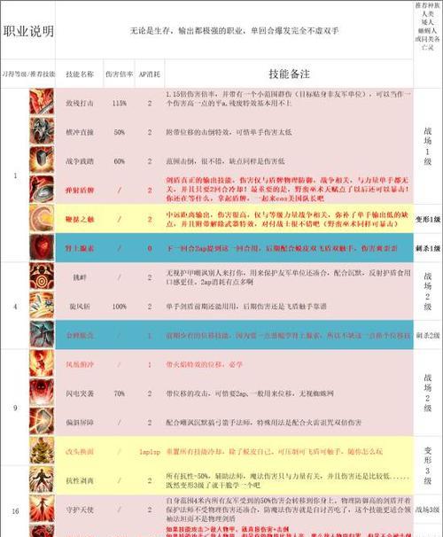 《神界原罪2合成表技能全解析》（掌握合成表技能）