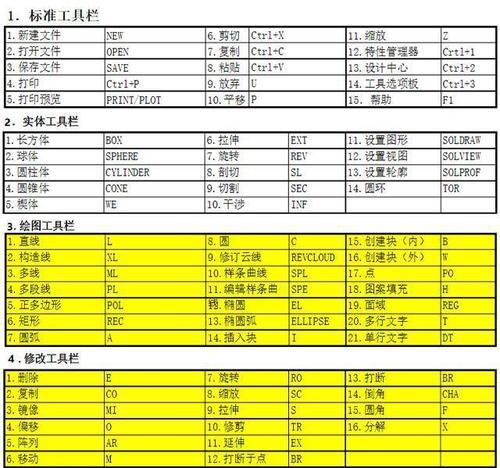 CAD炸开的快捷键（掌握这些快捷键）