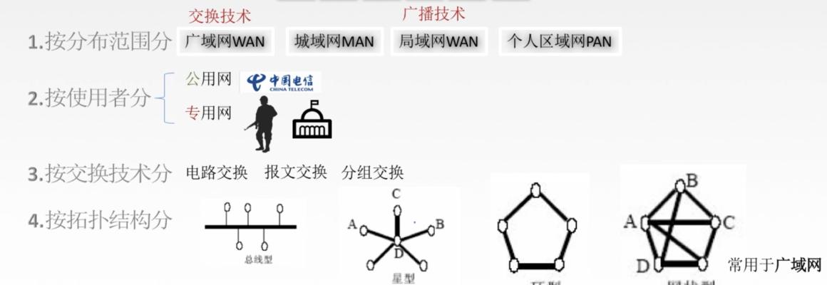 无线局域网拓扑结构及其应用（探索无线局域网拓扑结构的分类及优势）