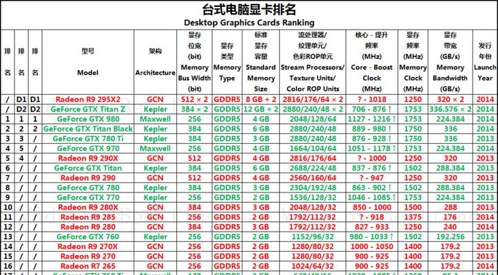 2024年笔记本电脑显卡排名及性能评测（全面解读最新显卡排行榜）