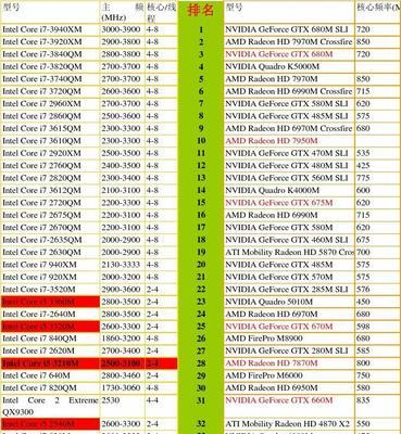 2024年笔记本电脑显卡排名及性能评测（全面解读最新显卡排行榜）
