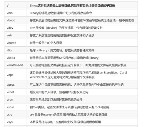 掌握Linux系统基本命令，从目录开始（深入了解Linux系统中的目录结构和常用命令）