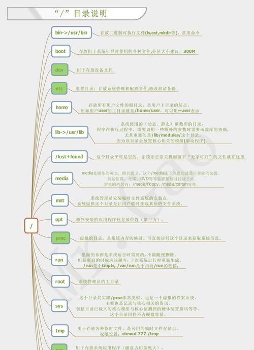 掌握Linux系统基本命令，从目录开始（深入了解Linux系统中的目录结构和常用命令）