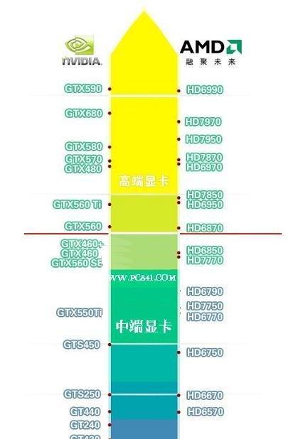 探索最好的电脑显卡型号（选择适合您的电脑显卡是个关键）