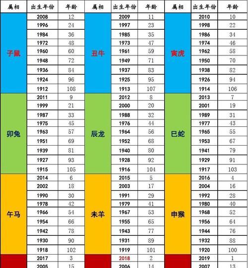 探究以年均增速计算方法的应用与意义（揭秘年均增速计算的关键步骤与核心要点）