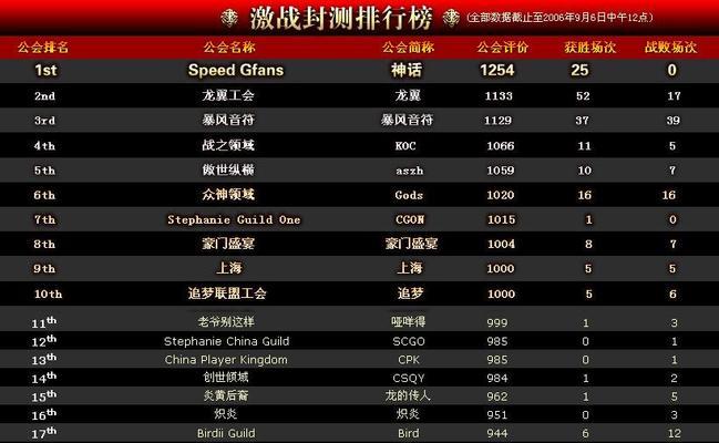 《解密DOTA2天梯积分排名，提升实力登上巅峰》（窥探天梯积分排名背后的奥秘）