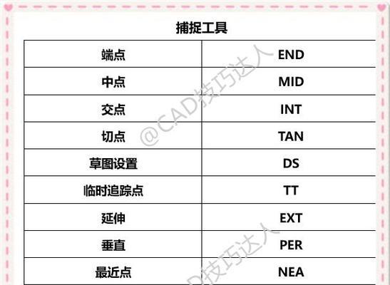 CAD测量面积的快捷键方法（简便高效的CAD面积测量技巧）