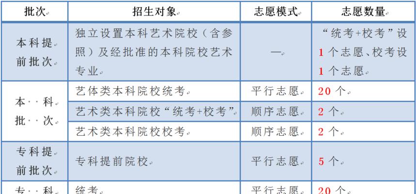 网上填报志愿流程详解（助你顺利选择理想志愿的网上填报指南）