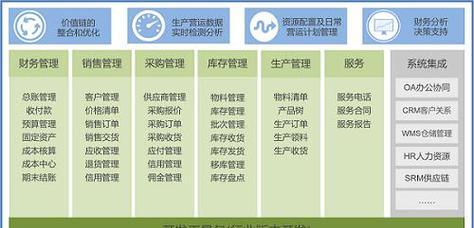 选择适合的企业管理软件，提高工作效率（企业管理软件的选择关键在于功能全面）