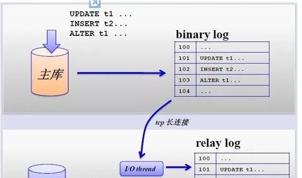 MySQL存储过程的编写与使用（以实例介绍MySQL存储过程的写法及应用）