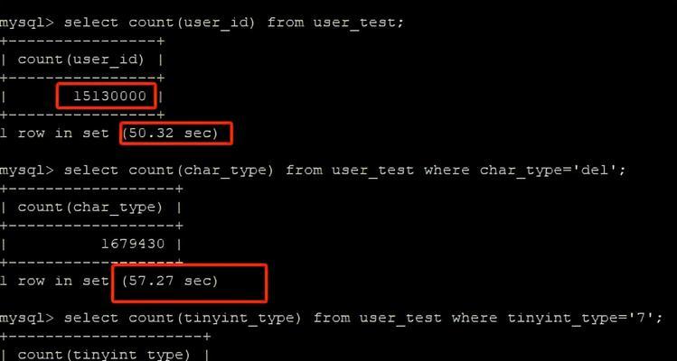 MySQL存储过程的编写与使用（以实例介绍MySQL存储过程的写法及应用）