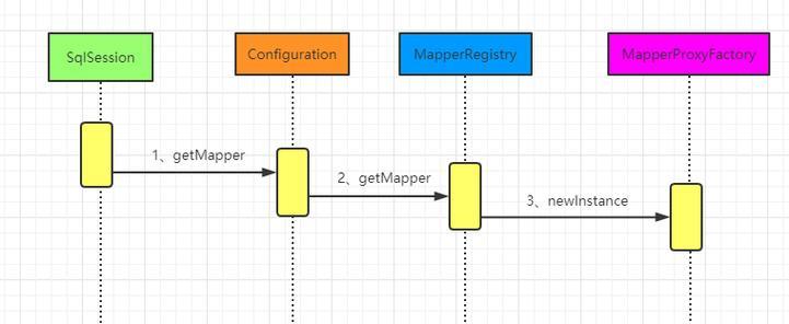 MySQL存储过程的编写与使用（以实例介绍MySQL存储过程的写法及应用）