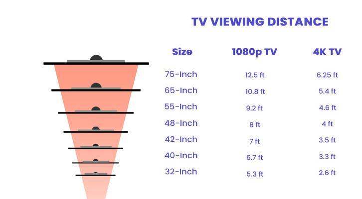 如何选择适合你的75寸电视观看距离与尺寸（专业指导帮您找到最佳观影享受）