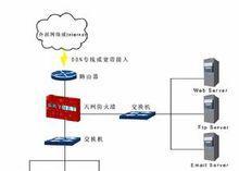 网络防火墙的重要作用（保护网络安全）