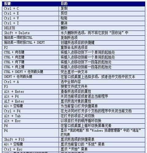 电脑截图的常用快捷键（轻松掌握电脑截图技巧）