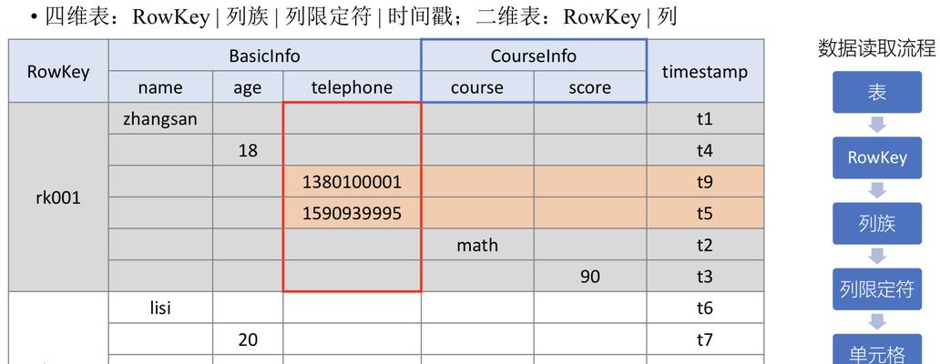 MySQL关系型数据库的优点和缺点（MySQL数据库的特点及适用场景）