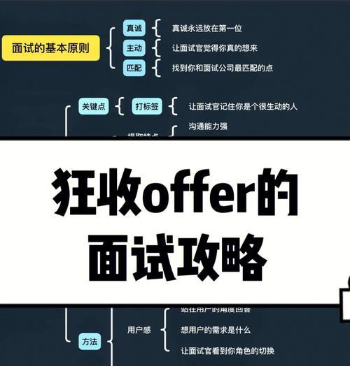 拒绝offer的得体话术（优雅拒绝工作邀约）