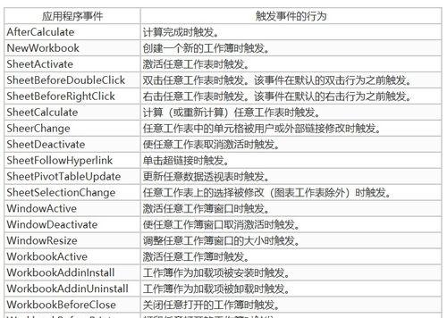 VBA代码大全及语法详解（掌握VBA编程的必备指南）