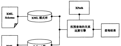 深入了解数据库功能结构（探索数据库功能结构的关键要素及其作用）