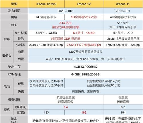 iPhoneXR屏幕尺寸（一款兼具便携与沉浸感的手机尺寸）