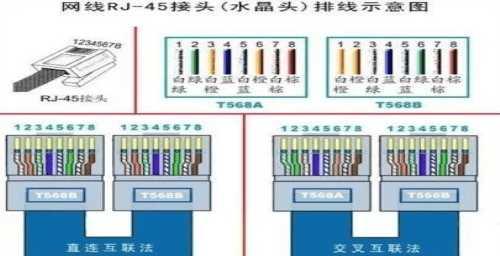 网线水晶头接法图解（详细图解网线水晶头的正确接法）