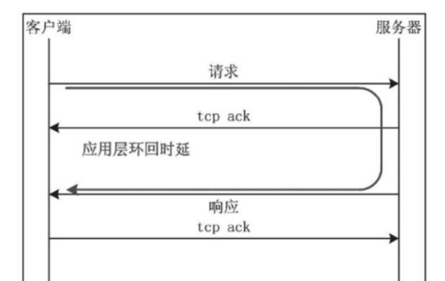 服务器搭建IP教程（通过服务器搭建自定义IP）