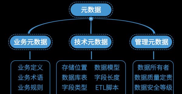 快速填充数据范围的技巧与方法（提升效率、节省时间）