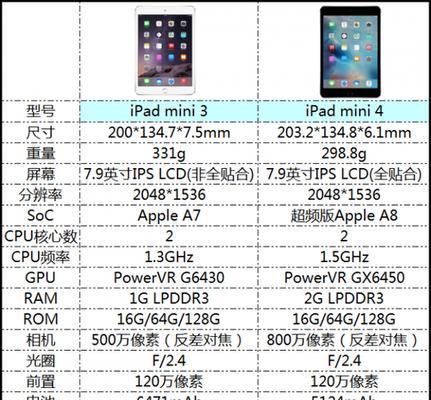 全面了解iPad型号和尺寸对照表（探索iPad型号和尺寸的选择）