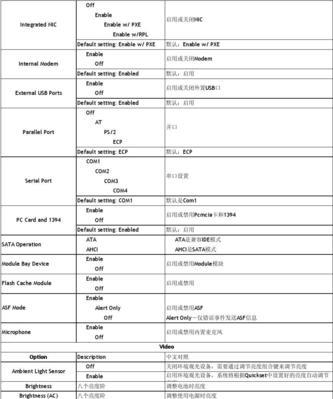 玩转主板BIOS，轻松掌握中文设置（图解BIOS中文设置）