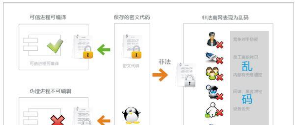 保护隐私安全，推荐优秀加密软件（加密软件应用推荐）