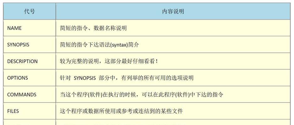 常用快捷键命令大全（提升工作效率的必备技能）