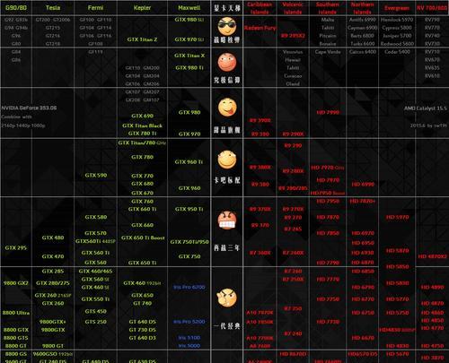 2024年性价比高的显卡品牌排行榜（大幅度提升性能）