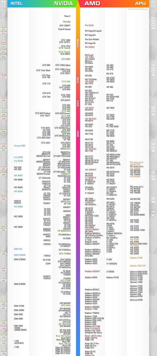 探索目前最强集成显卡的性能和应用（挑战极限）