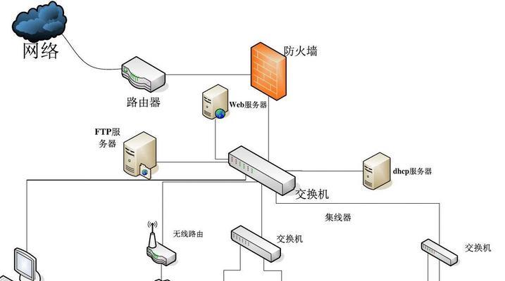 校园网络拓扑图与方案设计（构建高效稳定的校园网络方案）