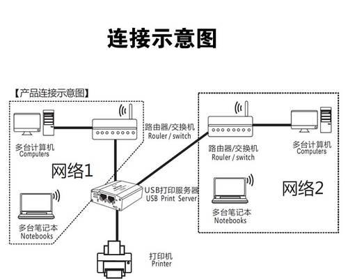 打印机与电脑连接方式详解（了解不同的打印机和电脑连接方式）