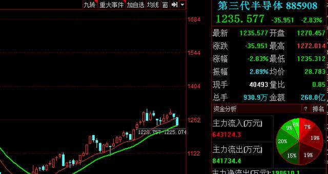 股票板块选择方法（科学筛选）