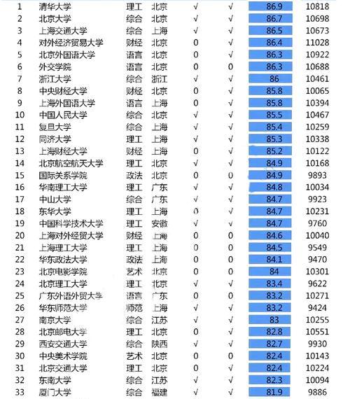 2024年度美术类大学排名出炉（揭秘最受欢迎的美术类大学）