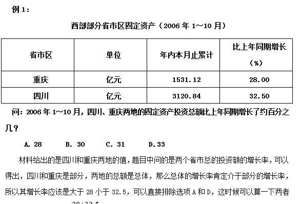 提升行测做题速度的技巧（掌握有效策略）