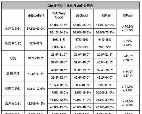 钻石划分等级方式解析（了解钻石等级分类）