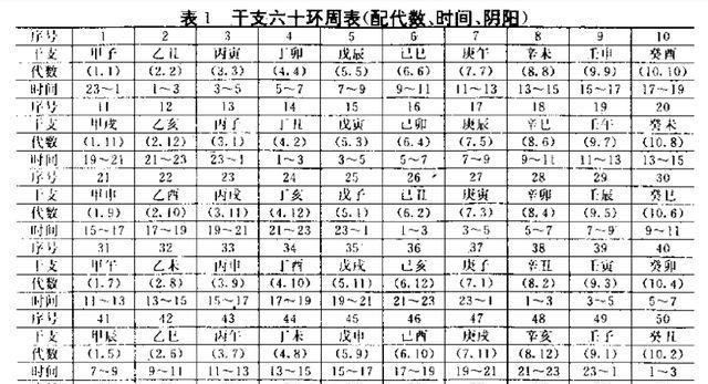 天干地支的计算方法及其应用（探秘天干地支的起源与算法）