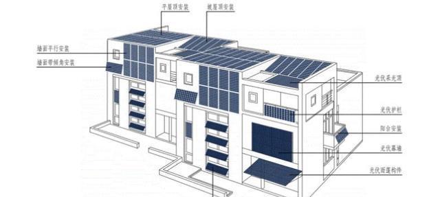 三种方法教你看懂建筑施工图纸（简单实用）