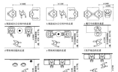 三种方法教你看懂建筑施工图纸（简单实用）