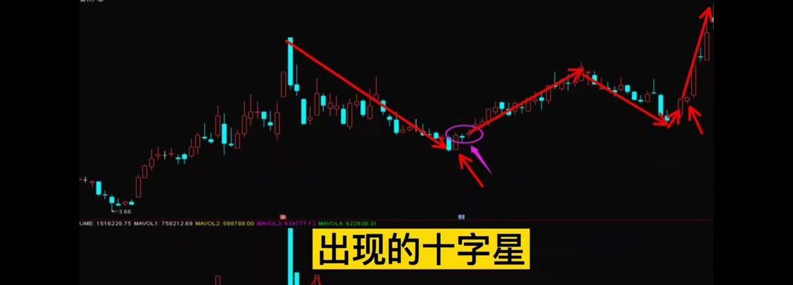 K线涨跌信号识别技巧（揭秘股市利润的关键）