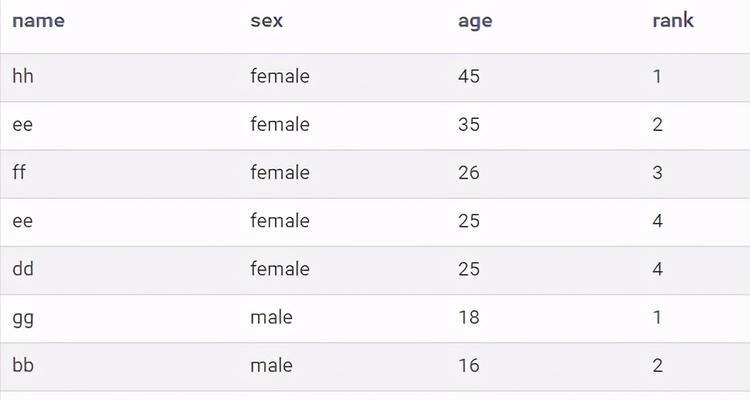通过利用rank函数计算名次，优化数据排序和分析（提升数据处理效率的关键方法）