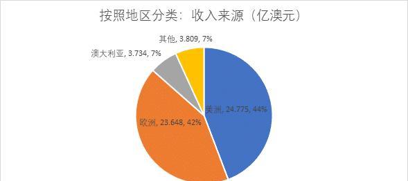 电视台主要收入来源解析（深入剖析电视台收入结构与主要盈利模式）