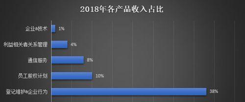 电视台主要收入来源解析（深入剖析电视台收入结构与主要盈利模式）