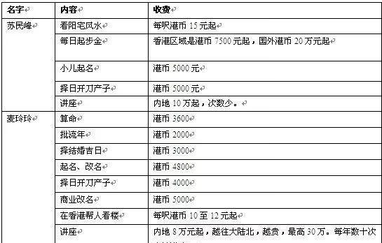 电视台主要收入来源解析（深入剖析电视台收入结构与主要盈利模式）